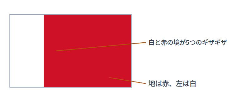 バーレーンの国旗