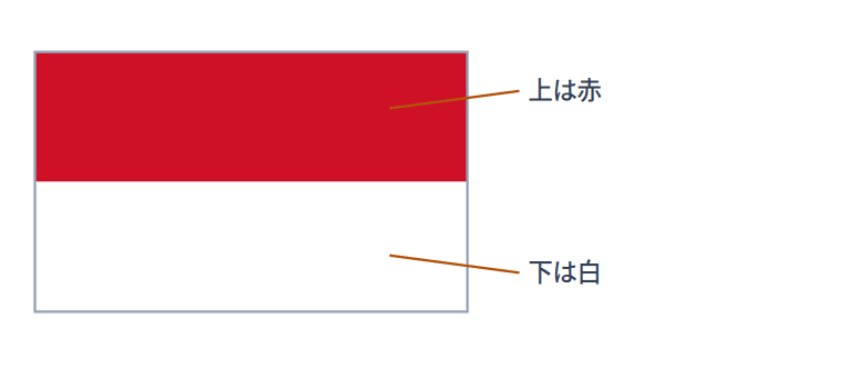 インドネシアの国旗