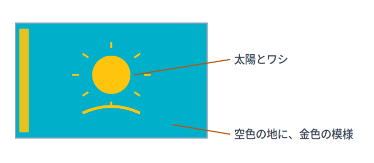 カザフスタンの国旗