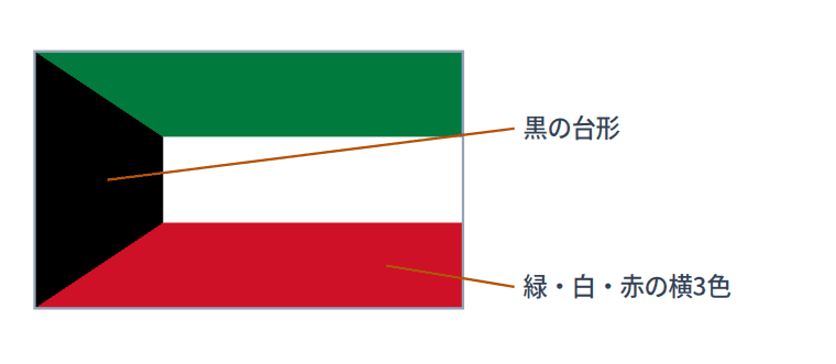 クウェートの国旗