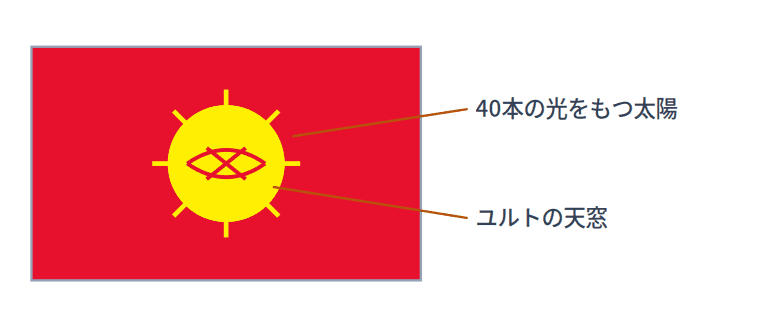 キルギスの国旗