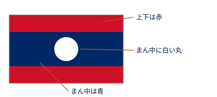 ラオスの国旗にえがかれているもの
