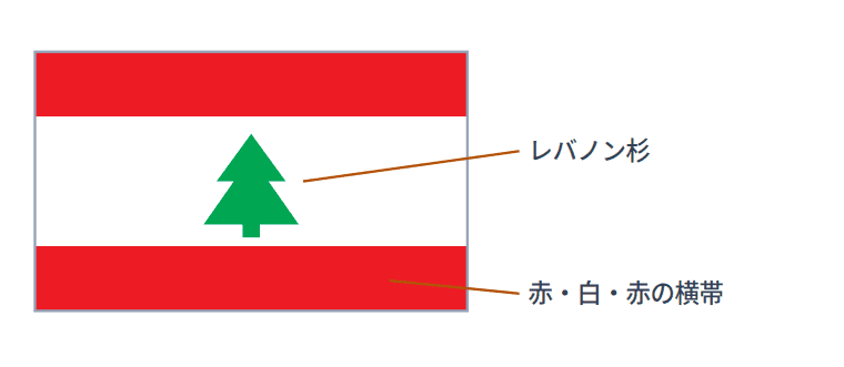 レバノンの国旗