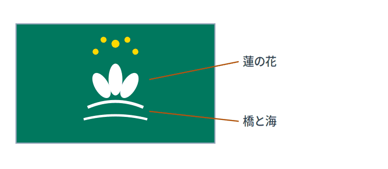 マカオの区旗