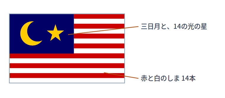 マレーシアの国旗