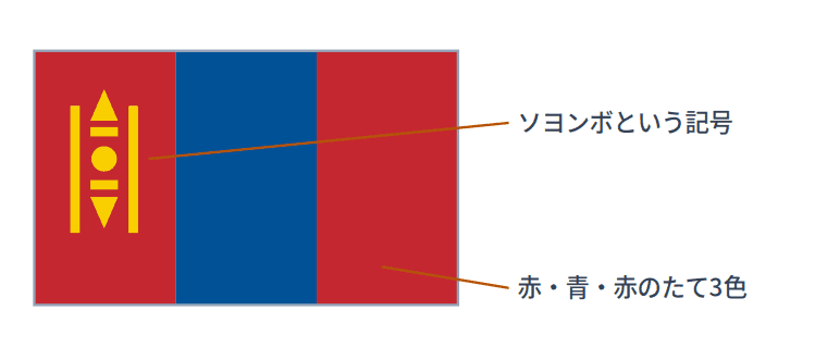 モンゴルの国旗