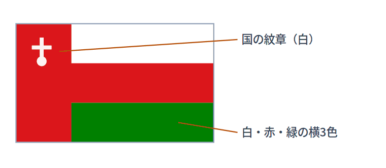 オマーンの国旗