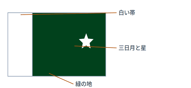 パキスタンの国旗にえがかれているもの