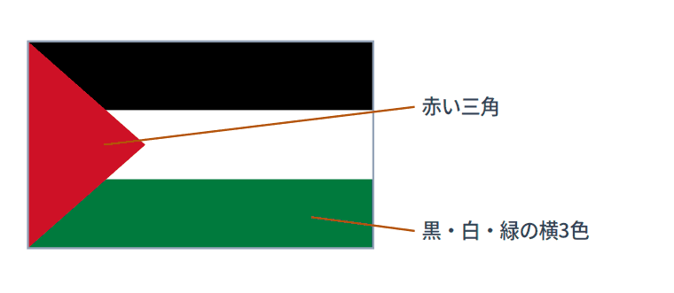 パレスチナの旗
