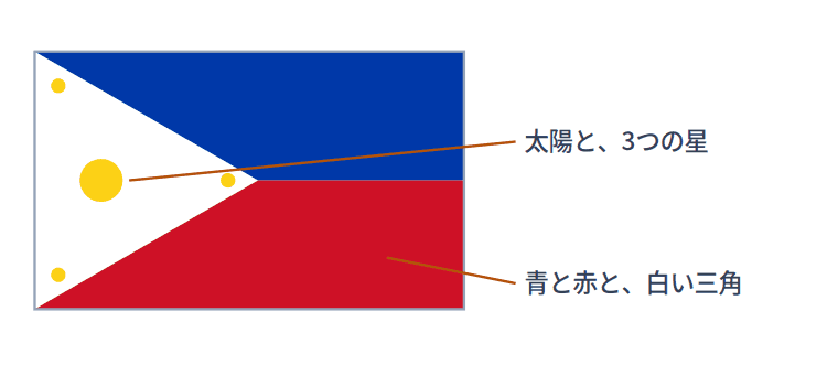 フィリピンの国旗