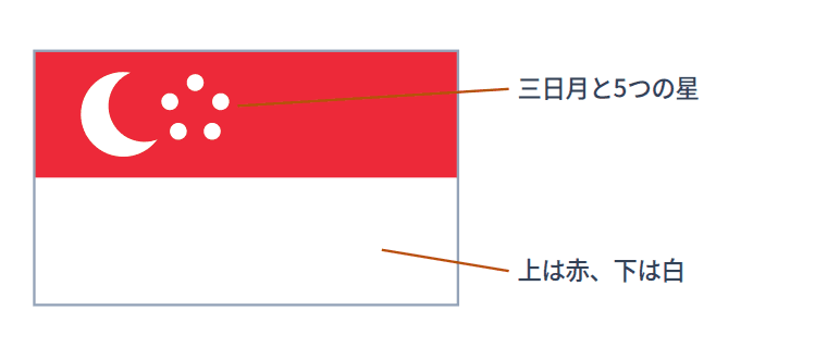 シンガポールの国旗