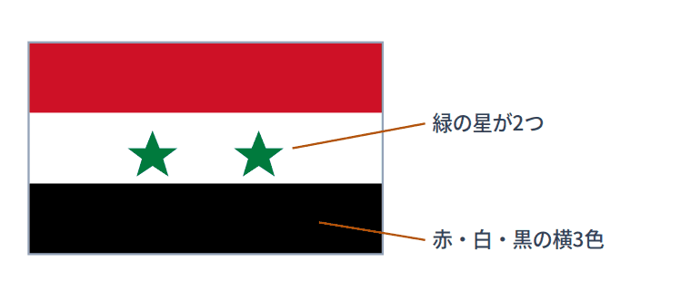 シリアの国旗
