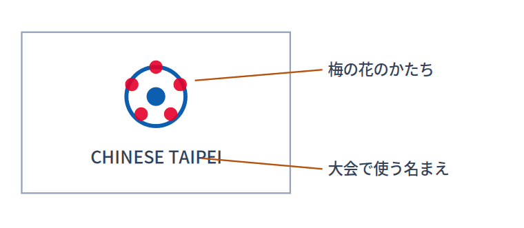 チャイニーズタイペイの大会旗のかたち