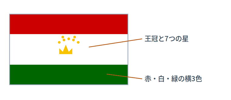 タジキスタンはどこ？ 地図でたしかめる国ずかん｜クイズ5問・国旗