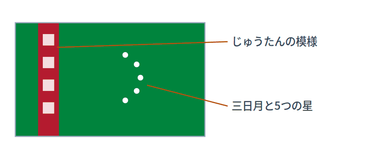 トルクメニスタンの国旗
