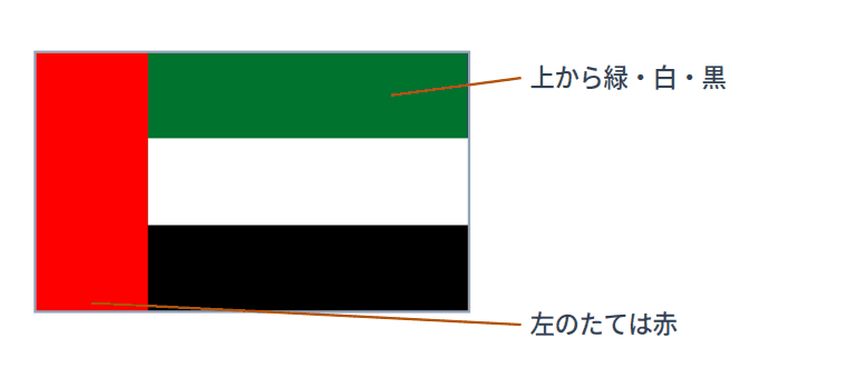 アラブ首長国連邦の国旗