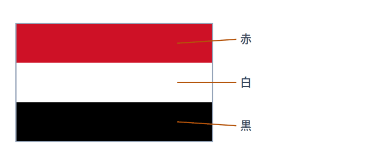 イエメンの国旗