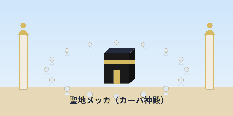 聖地メッカのカーバ神殿と巡礼