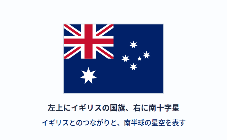 オーストラリアの国旗の意味