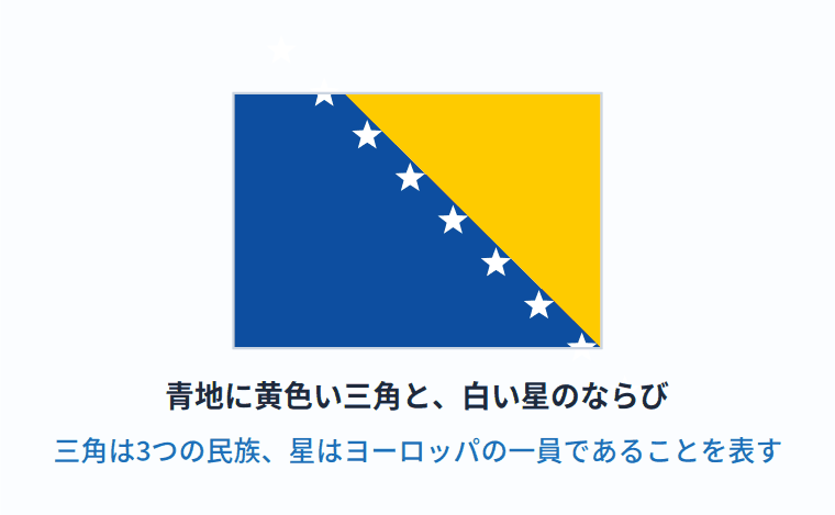 ボスニア・ヘルツェゴビナの国旗の意味