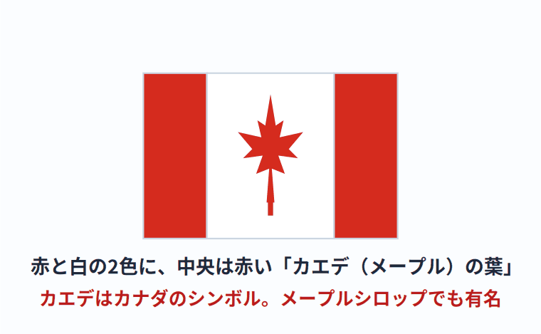 カナダの国旗の意味