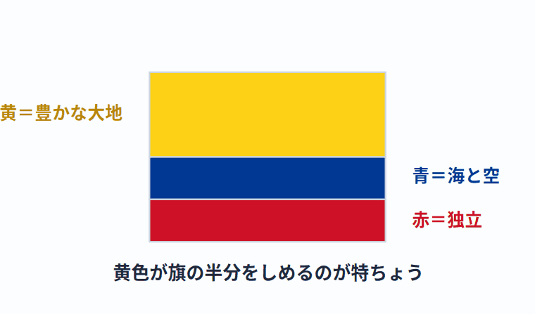 コロンビアの国旗の意味