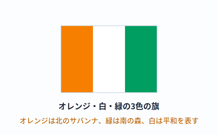 コートジボワールの国旗の意味