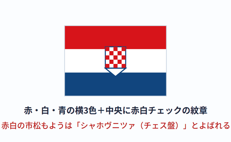 クロアチアの国旗の意味