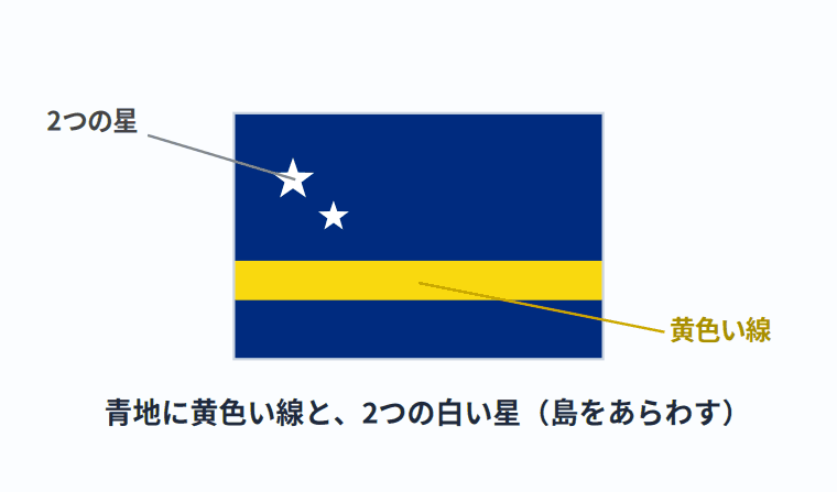 キュラソーの国旗の意味