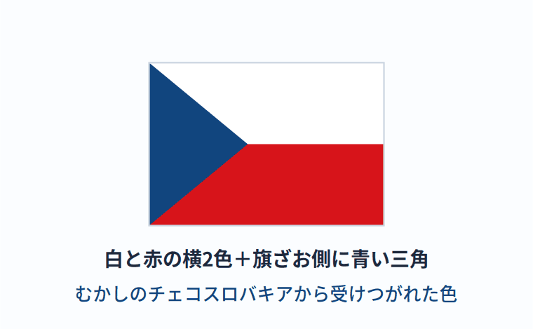 チェコの国旗の意味