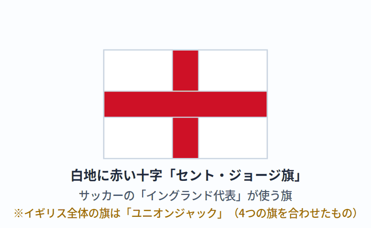 イングランドの旗の意味