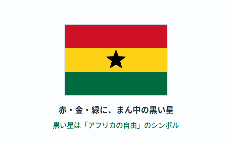ガーナの国旗の意味