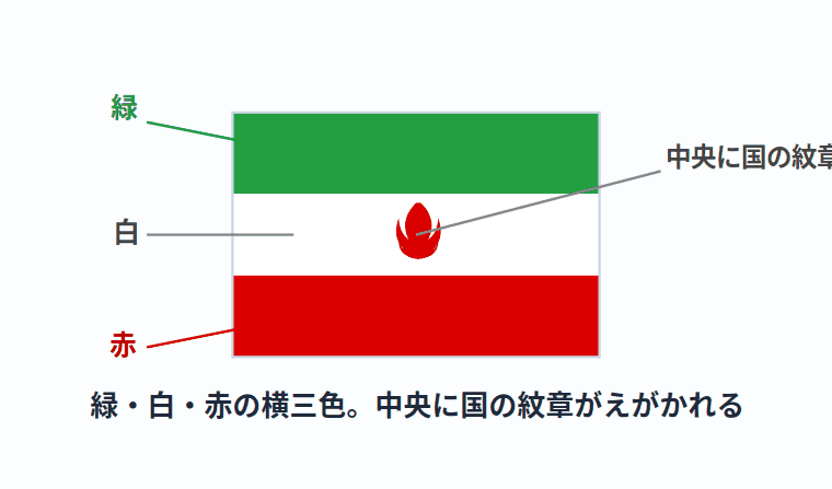 イランの国旗の意味
