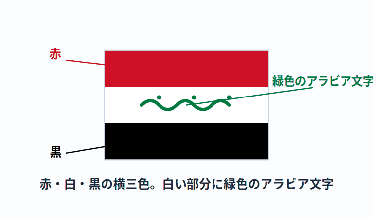 イラクの国旗の意味