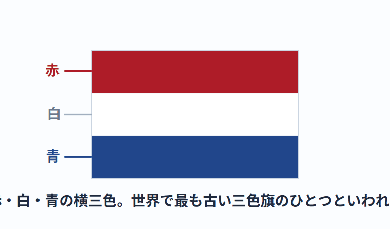 オランダの国旗の意味
