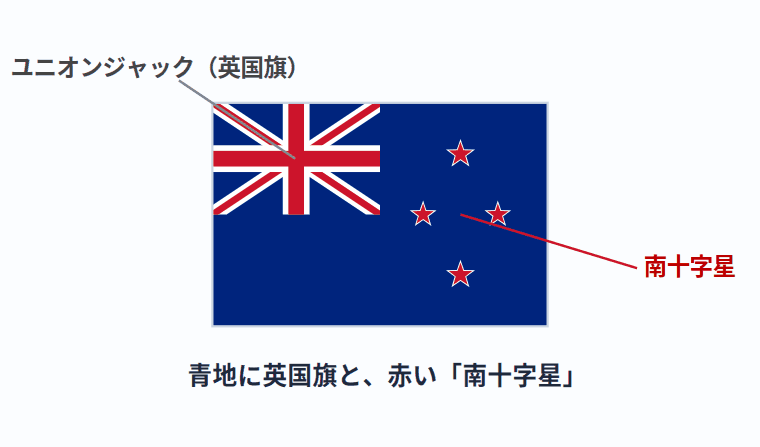 ニュージーランドの国旗の意味