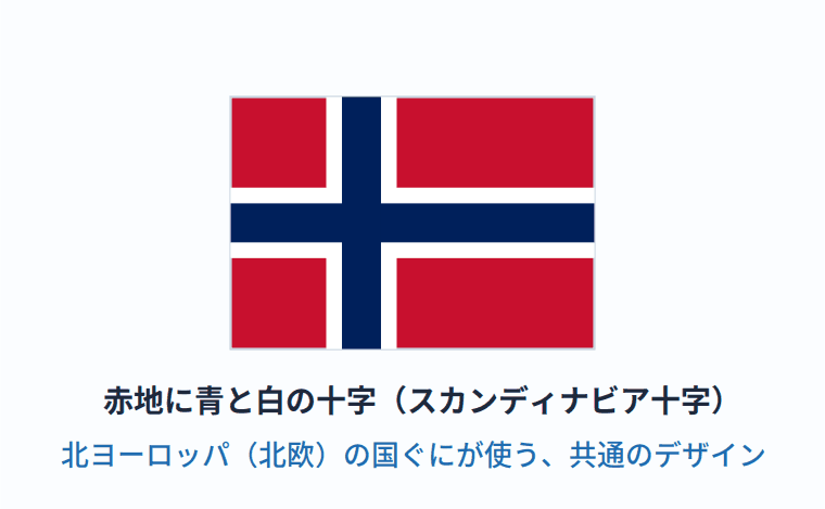 ノルウェーの国旗の意味