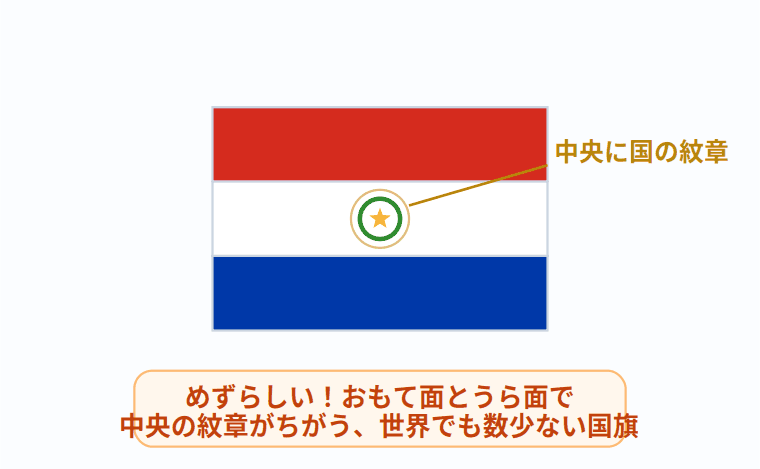 パラグアイの国旗の意味