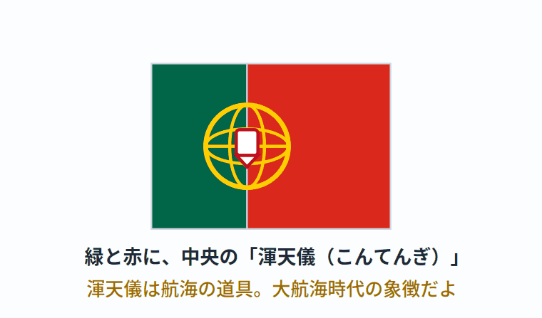 ポルトガルの国旗の意味