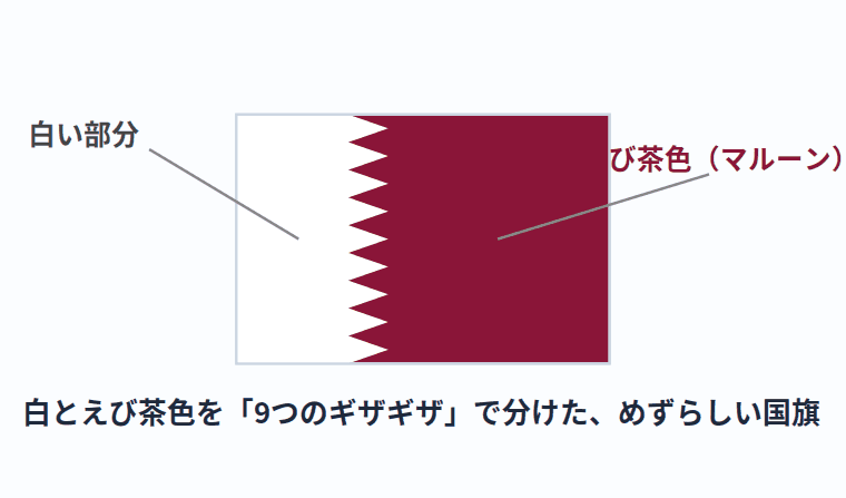 カタールの国旗の意味