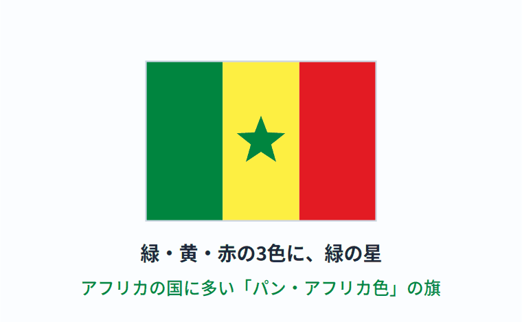 セネガルの国旗の意味