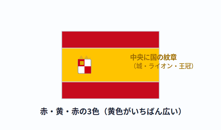 スペインの国旗の意味