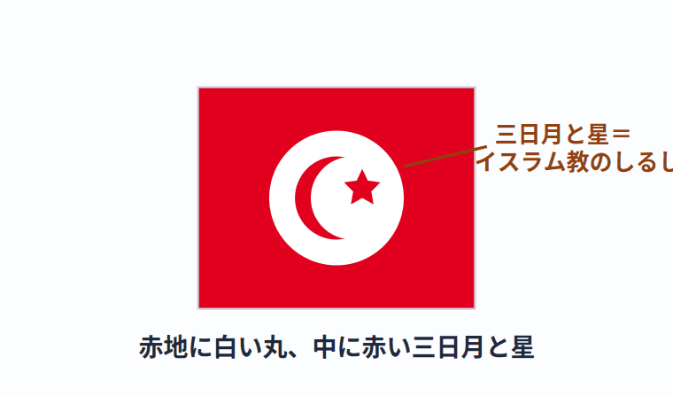 チュニジアの国旗の意味