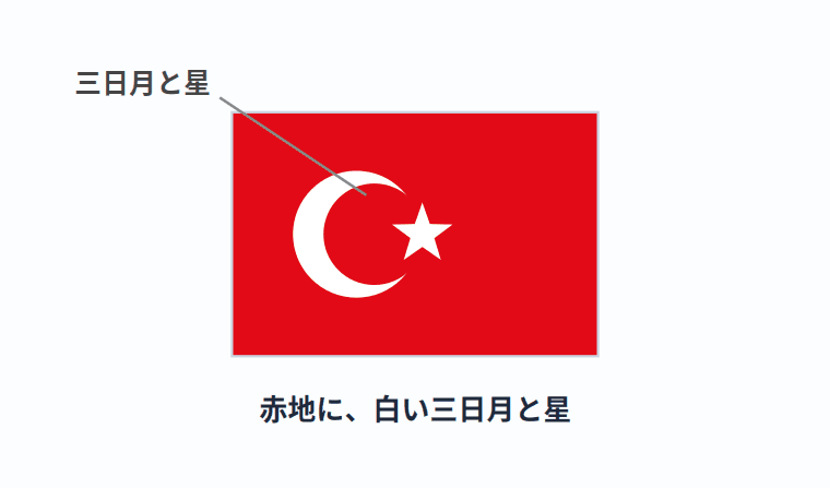 トルコの国旗の意味