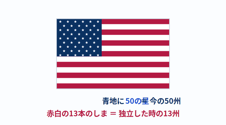 アメリカの国旗（星条旗）の意味